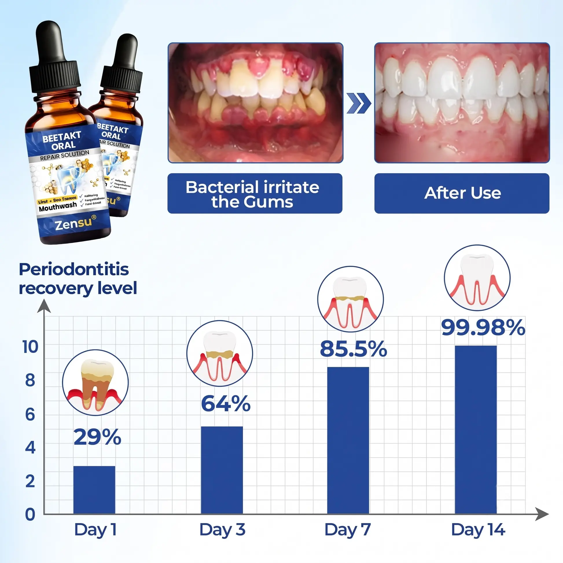 Zensu® BeeTakt Oral Repair Solution.